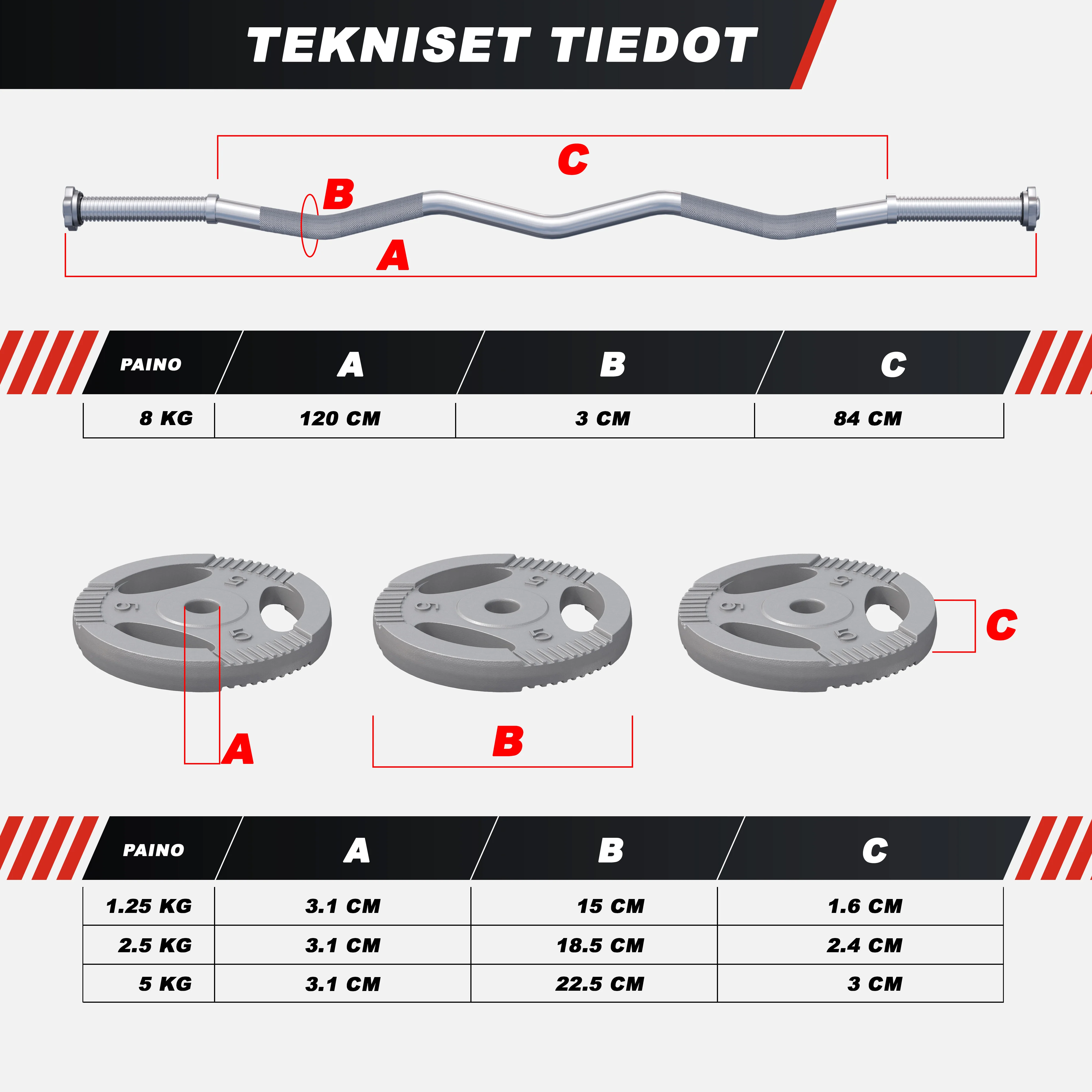 Tri Grip levytankosetti 35 kg EZ-tangolla - Image 5