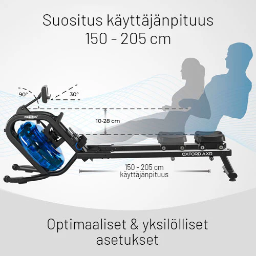 River AXR PRO vesivastussoutulaite - Image 14