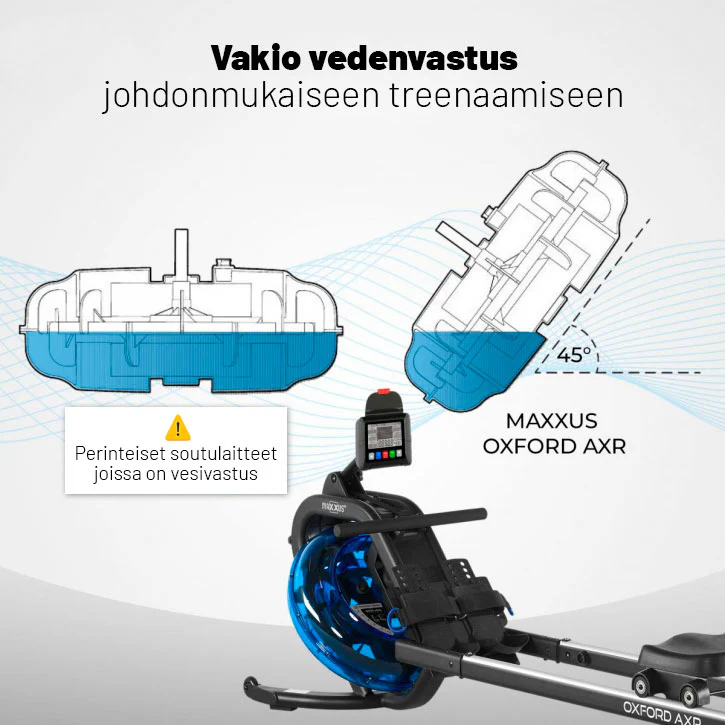 River AXR PRO vesivastussoutulaite - Image 9