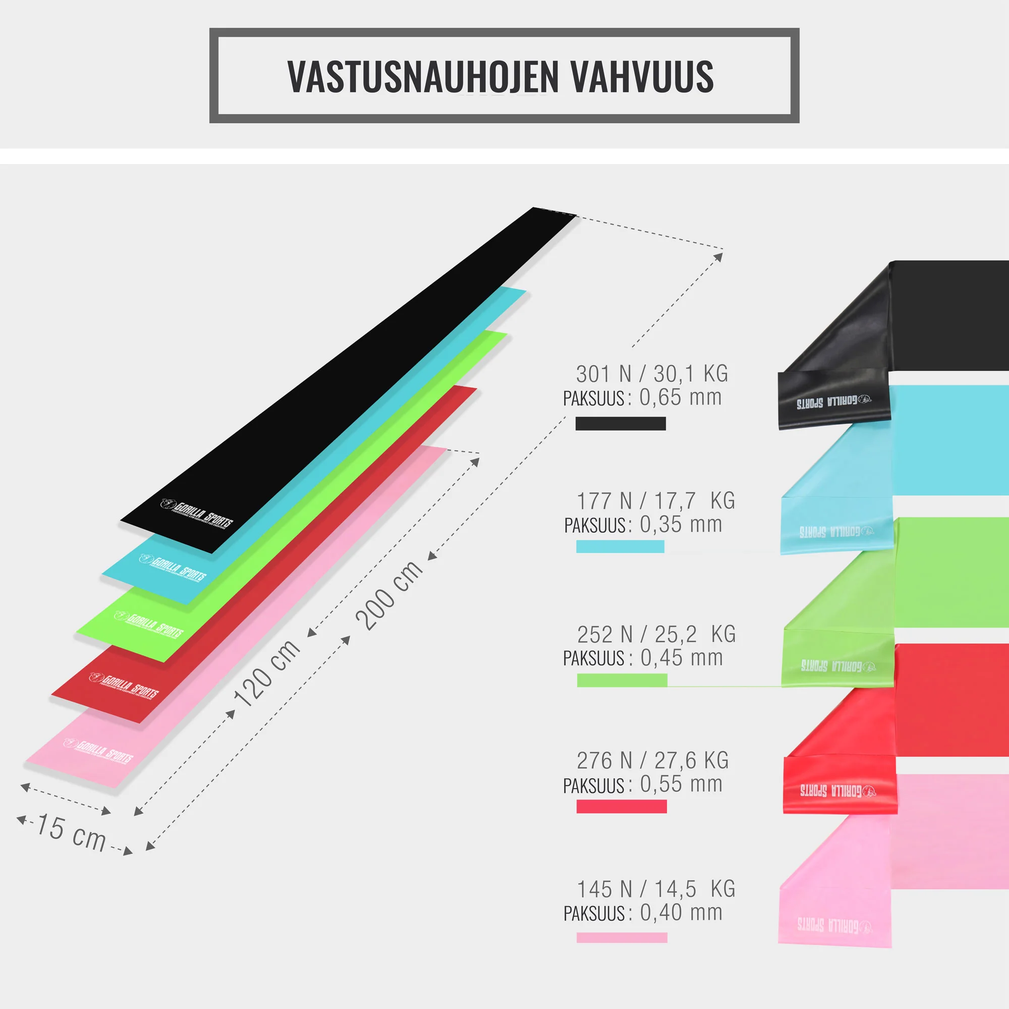 Vastusnauhasetti 120 cm, 5 vastusta - Image 15